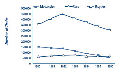 A study of target displacement: helmet laws and the reduction in motorcycle theft